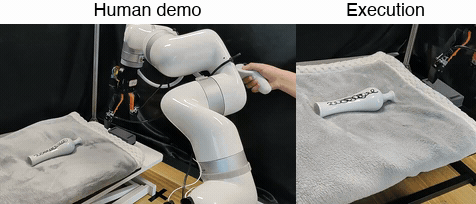 GIF of CTP Demos