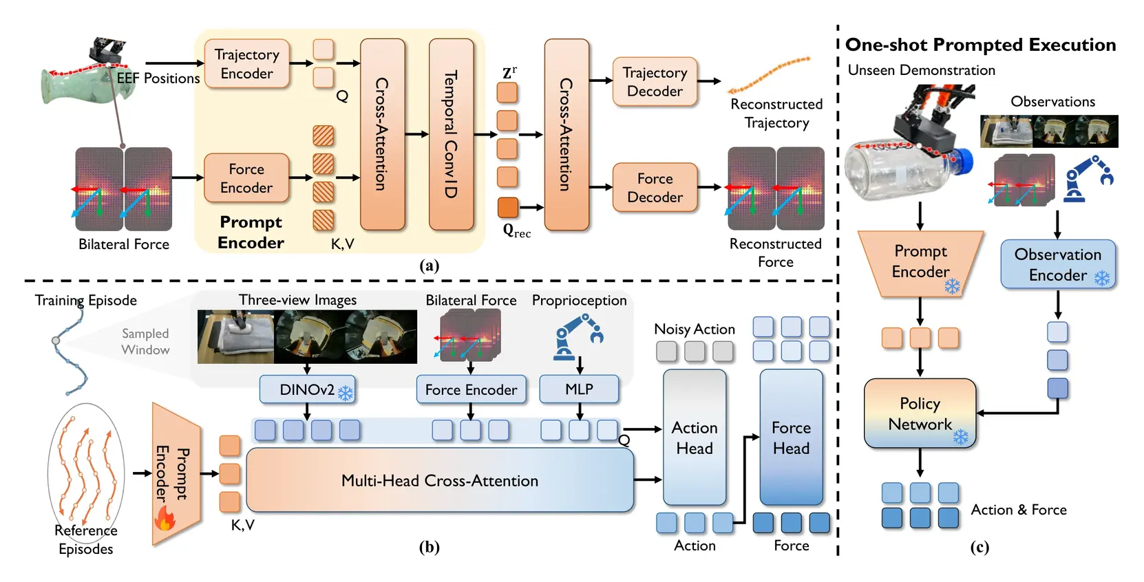 Framework of CTP