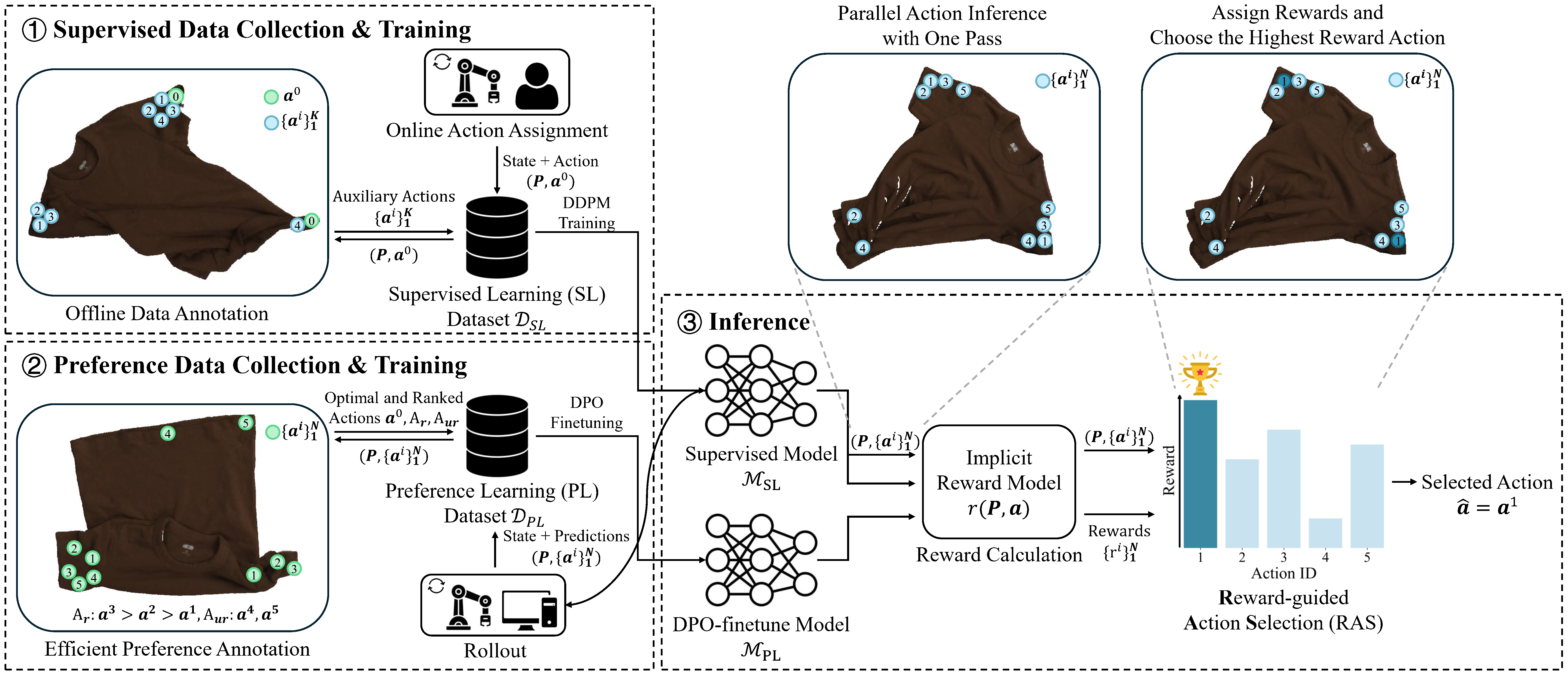 DeformPAM Framework