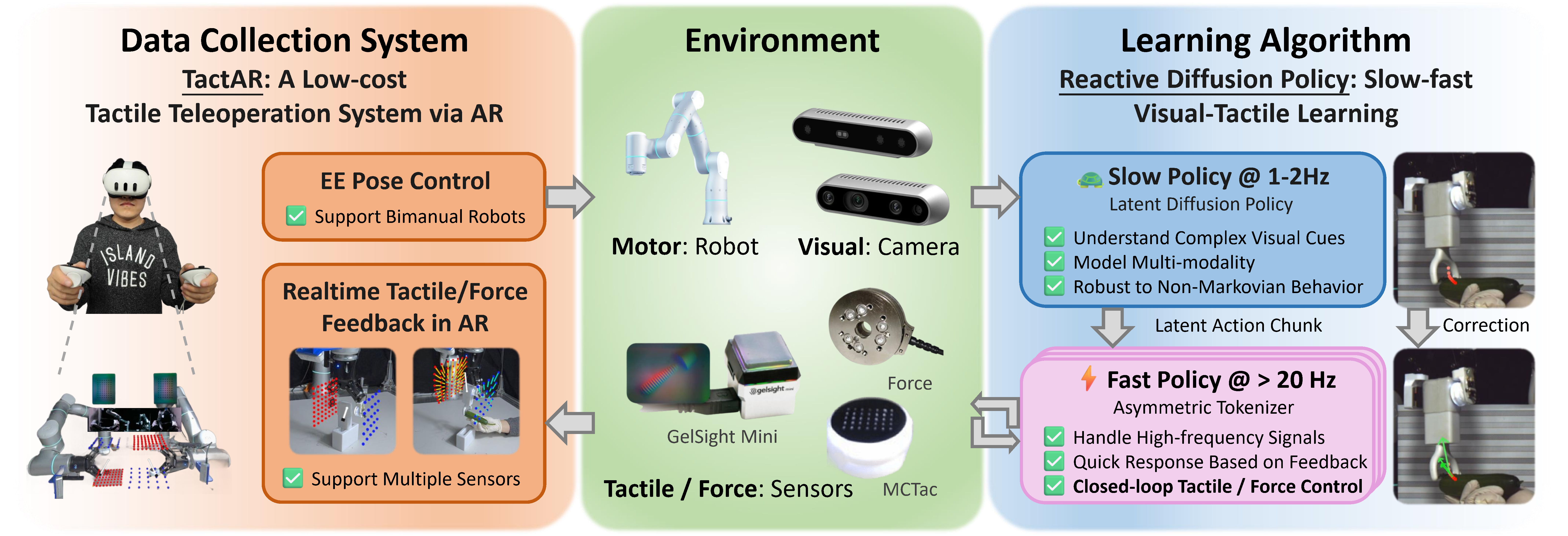 TactAR and RDP Framework