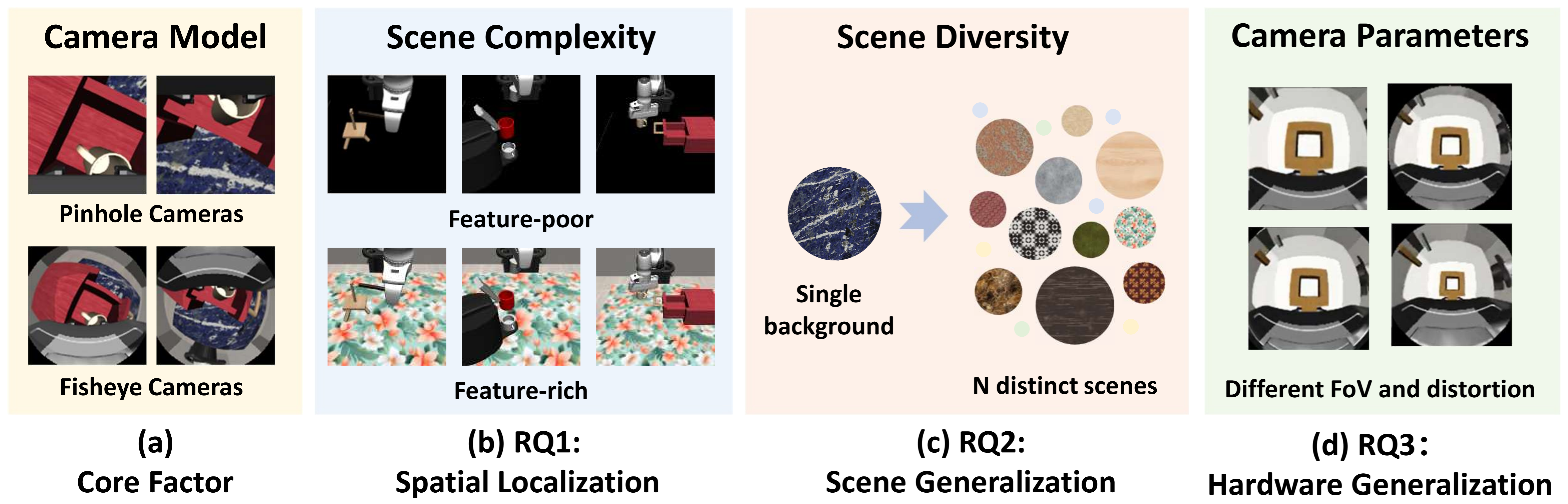 Rethinking Camera Choice Research Questions