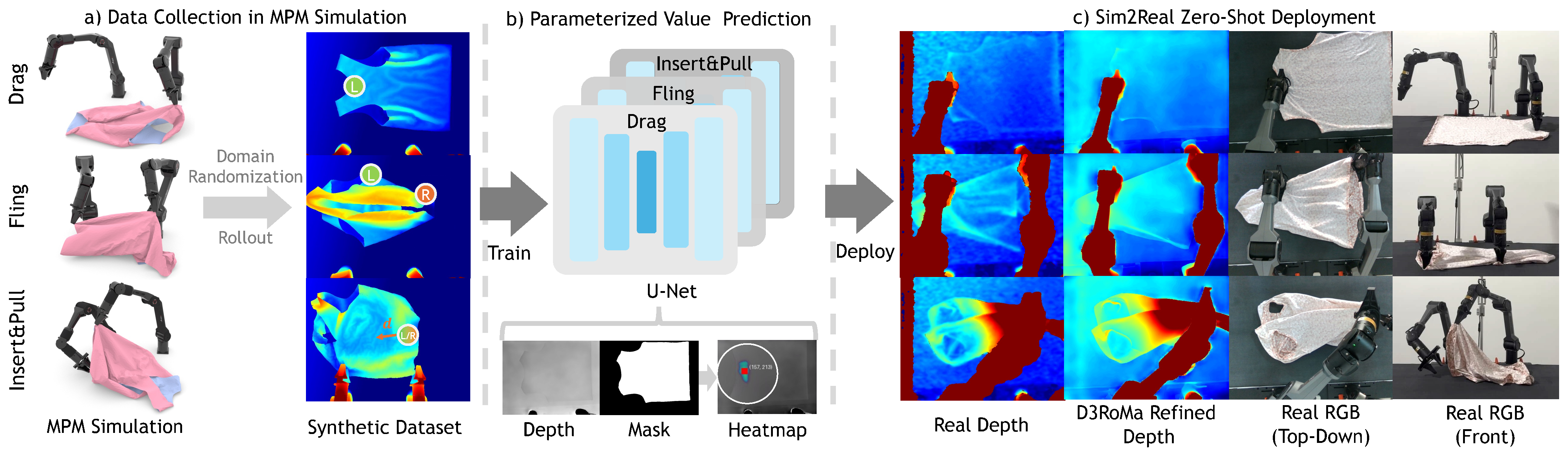 Right-Side-Out Framework