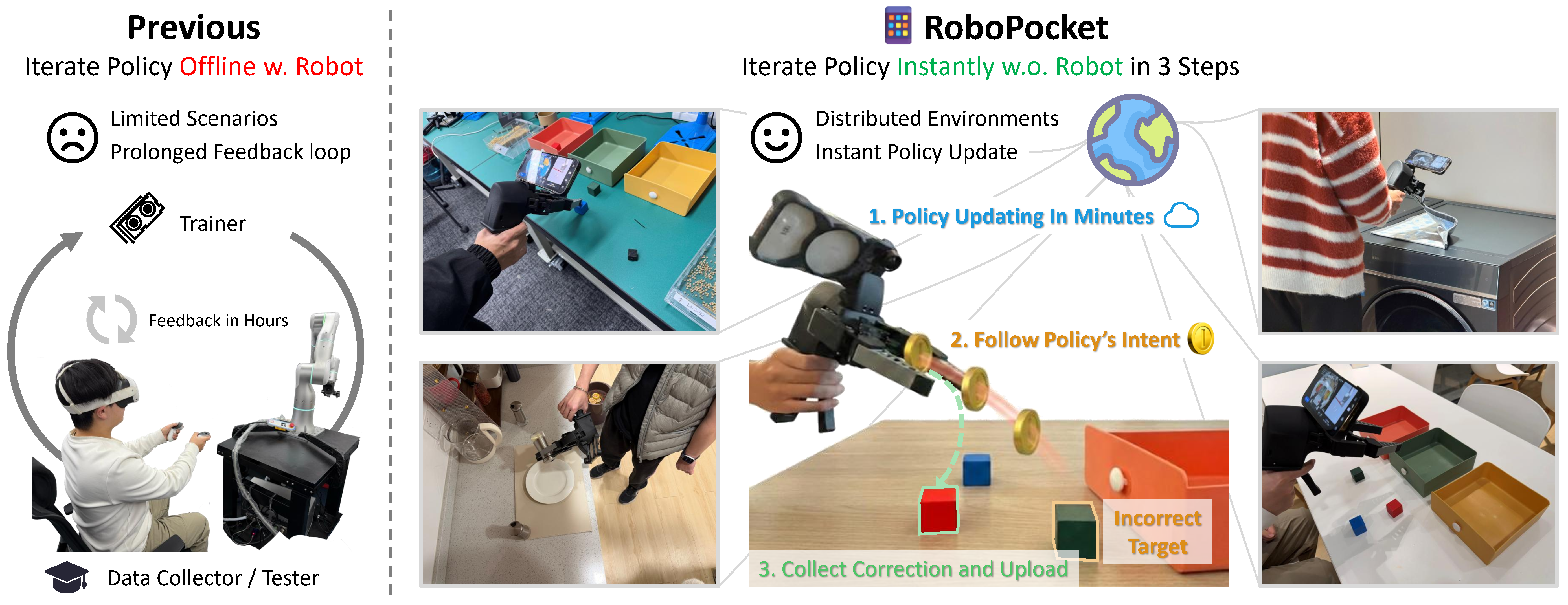 RoboPocket Framework