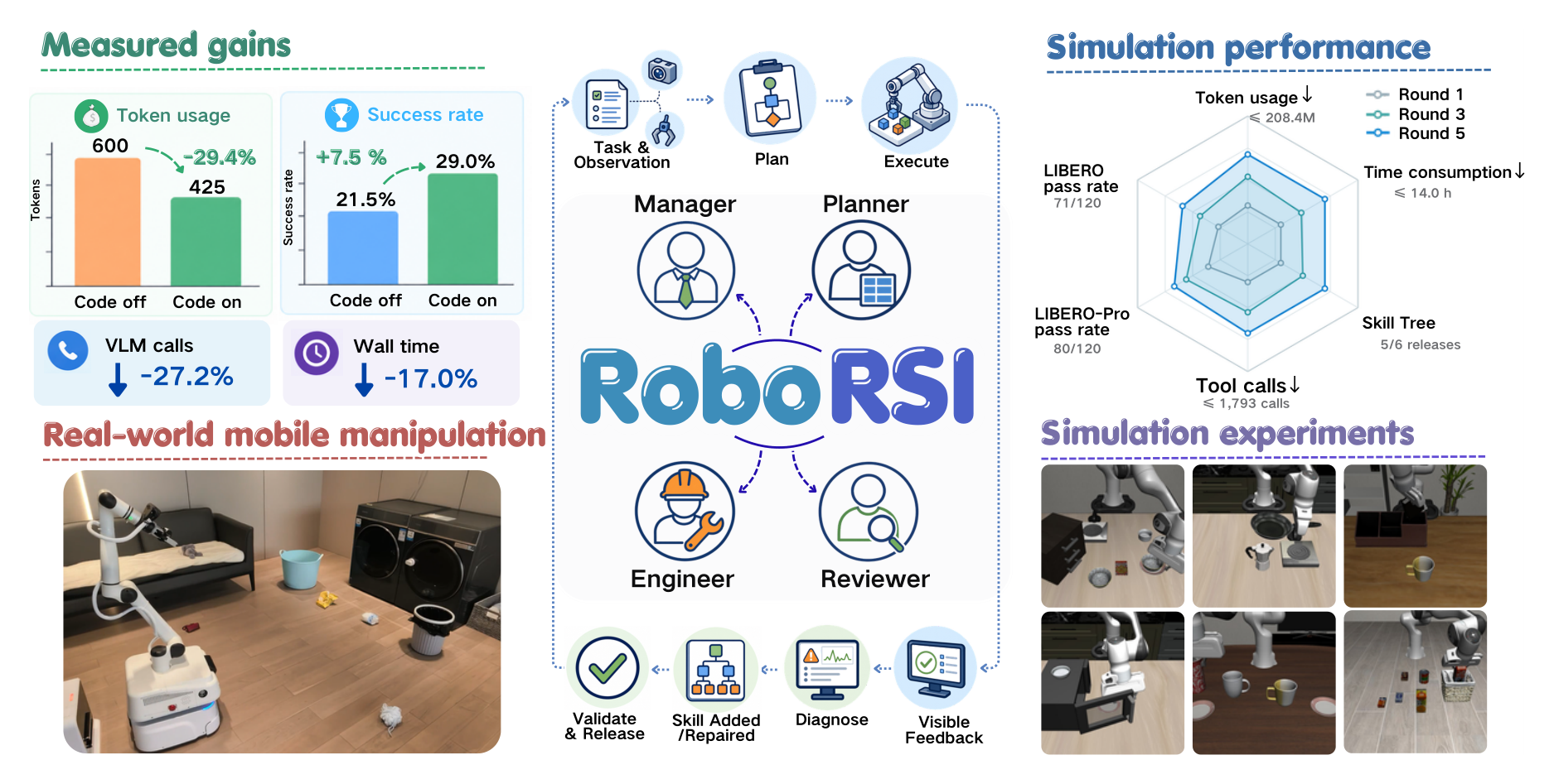 Framework of RoboRSI